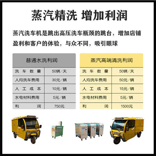 蒸汽洗車機清洗利潤分析